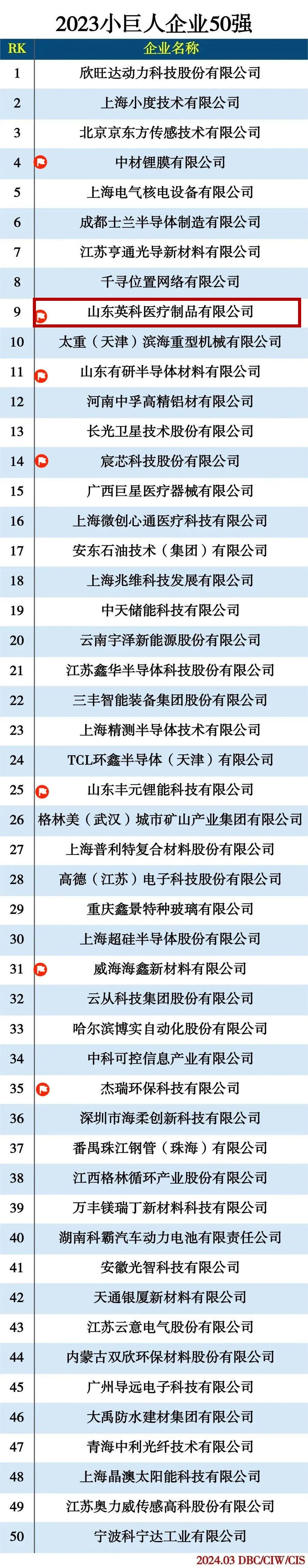 ��ҳ|Z6�����й��ٷ���վ